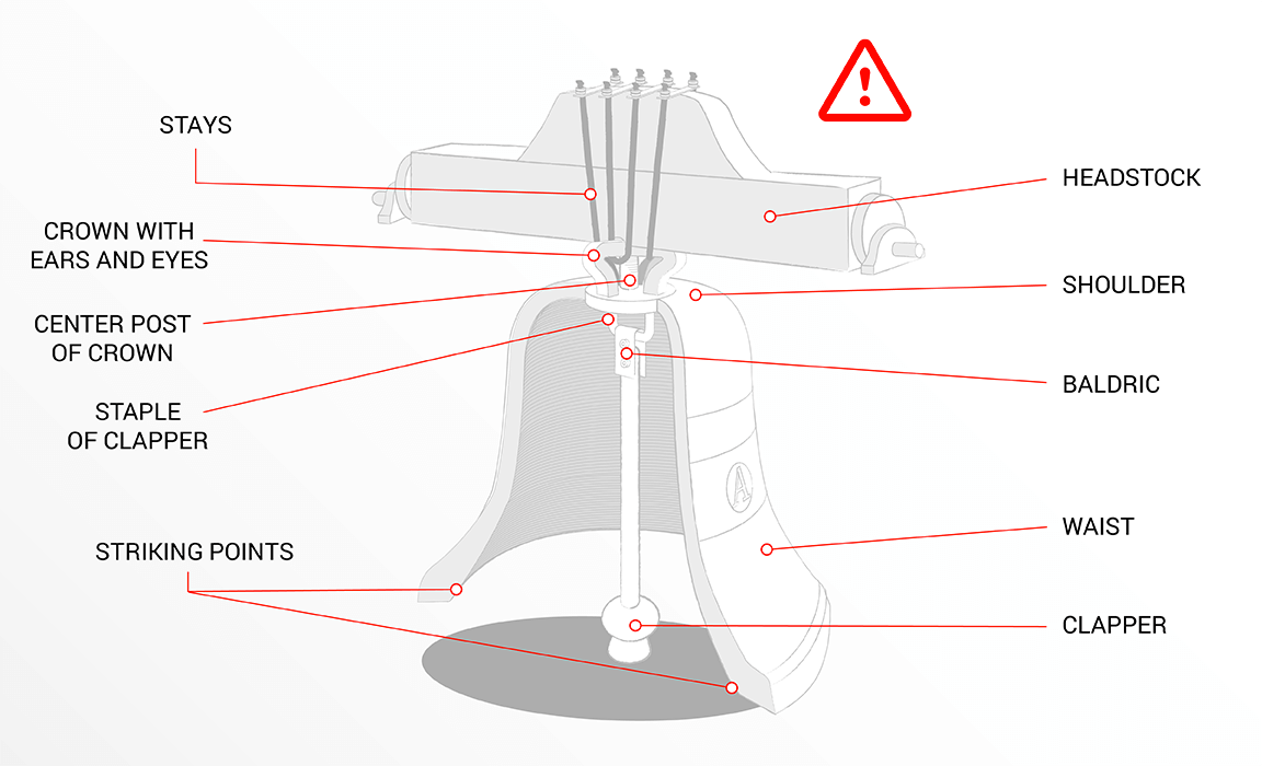 Inspection points on a bell Inspection points on a bell